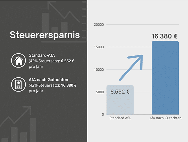 Steuerersparnis2
