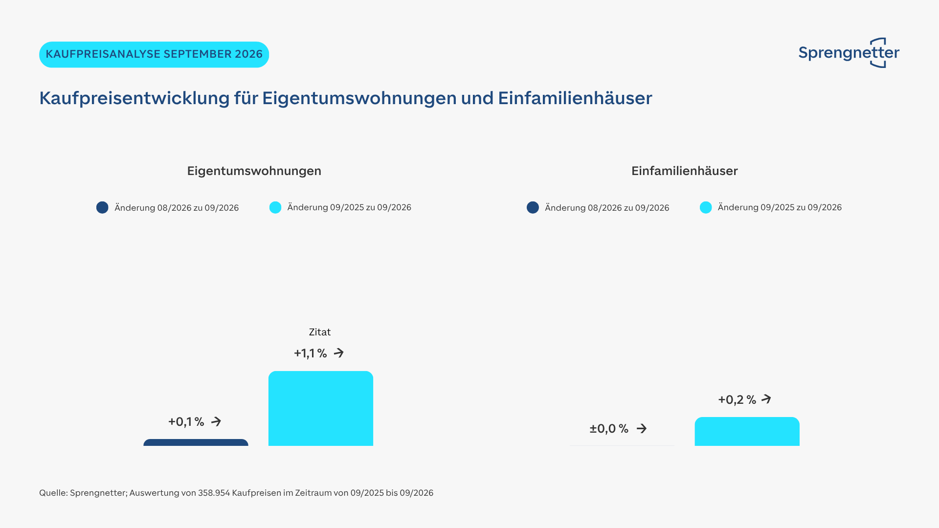 Kaufpreisanalyse EFH und ETW August2026